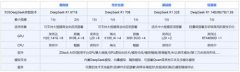 AI大模子一体机是专为AI大模子使用和摆设而设想