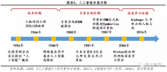计较机视觉实现机械“看得