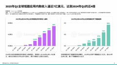 笼盖世界前次要语种从动配